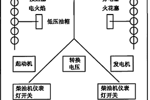 一种工程机械设备试验台