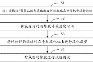 一种用于制作碳罐通气胶管的橡胶及制备方法