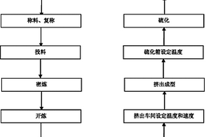 导电发泡管及其制备方法
