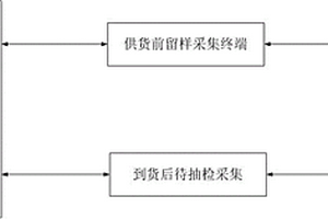 一种采集终端软件程序一致性比对的方法