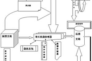 一种基于单片机的自适应数据处理系统与控制方法