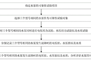 一种水泵可靠性试验方法
