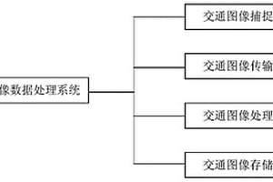 交通图像数据处理系统