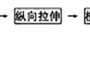 一种大功率锂离子电池隔膜制备方法