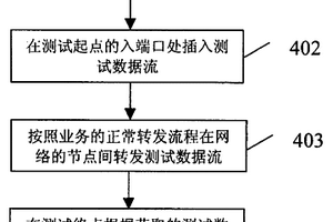 网络服务质量测试方法及系统