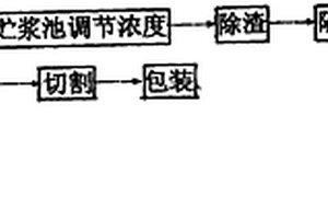一种铅酸蓄电池硅碳纤维隔膜的制造方法