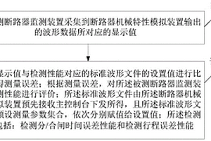 一种断路器监测装置的检测性能评价方法及系统