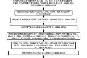 一种球形钽粉、其制备方法及应用