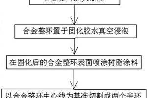 电流采集传感器的合金半环制造工艺及合金半环
