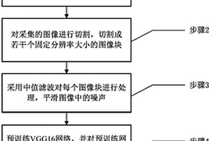 一种基于VGG16深度卷积神经网络的太阳能网版缺陷检测方法