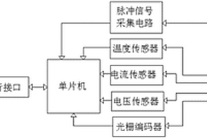 一种汽车雨刮电机性能检测装置