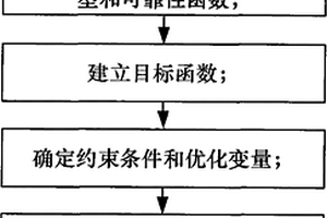 步进应力加速退化试验优化设计方法