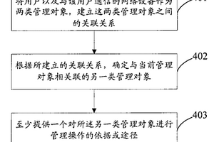 网络管理方法和网络管理系统