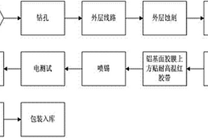 一种具有铝基面防护的铝基线路板的制备方法
