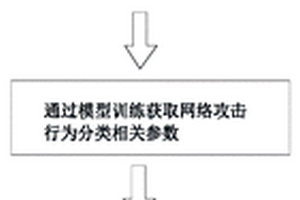 一种可扩展的网络攻击行为分类方法