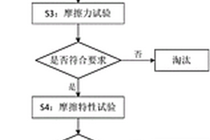 一种桥梁及建筑隔震装置用滑动材料摩擦性能评定方法