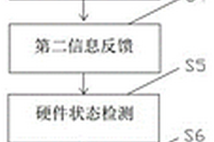 一种计算机系统硬件检测方法