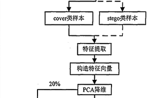 基于量化索引调制QIM的G.723.1语音信息隐写分析方法