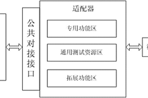 一种电子系统的多用途测试性试验验证平台及其验证方法