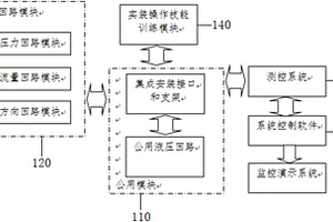 一种工程车辆液压系统综合训练平台