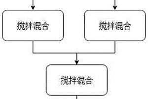 基于PVA与淀粉共混制备完全生物降解材料的方法