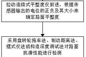 一种会车道施工质量检测方法