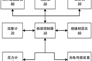 一种清洗器检测系统和方法