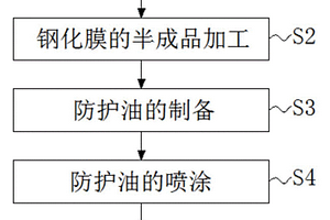 一种防钢化膜划伤的喷油雾工艺