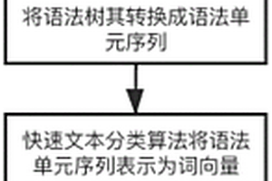 基于语义分析的恶意JavaScript代码检测模型的实现方法