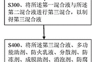 一种易施工防火真石漆及其制备方法