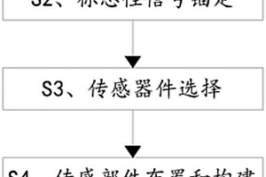 一种用于电池储能系统的智能感知系统及构建方法