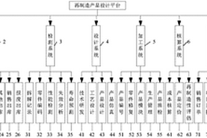 一种再制造发动机设计平台