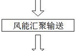 一种基于低速风的风力发电方法