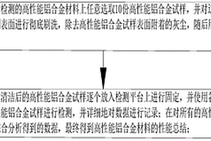 一种高性能铝合金材料的检测方法