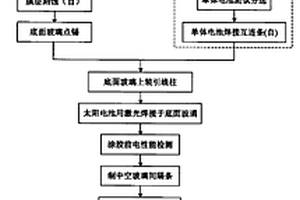 中空玻璃太阳电池组件的制作方法