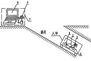 斜井人车制动性能检测方法与装置