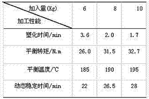 ACM高抗冲PVC异型材配方及其制备方法