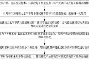 一种基于不确定过程的加速退化建模评估方法