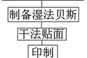 一种抗菌耐磨合成革、制备方法及设备