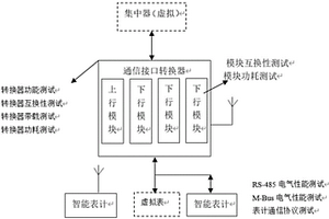 一种四表合一检测系统及方法