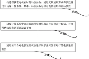 一种基于边缘计算及深度学习的电机寿命预估方法