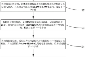 一种高速列车传动齿轮箱箱体强度试验方法