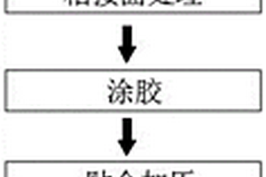 玻璃结构件的粘贴工艺