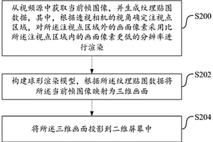 全景视频渲染方法及系统