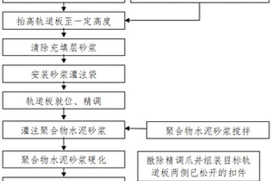 一种无砟轨道充填层的伤损修复方法