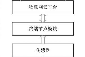 基于物联网的飞行模拟机在线监控系统