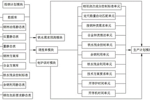 一种炼钢排程质量控制系统及方法