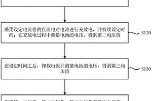 测量电池内阻的方法及装置