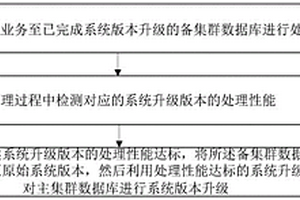 一种双集群数据库的系统版本升级方法及装置