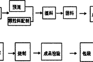 一种辊道窑白色垫板及其加工方法